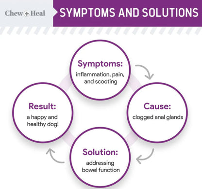 Stop the Scoot Anal Gland Support & Bowel Function Supplement for Dogs