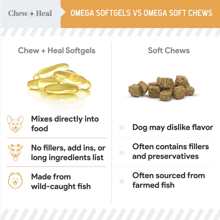 Wild-Caught Omega Skin + Coat Softgels Made with Wild-Caught Fish Oil Supplement for Dogs & Cats