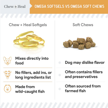 Wild-Caught Omega Skin + Coat Softgels Made with Wild-Caught Fish Oil Supplement for Dogs & Cats