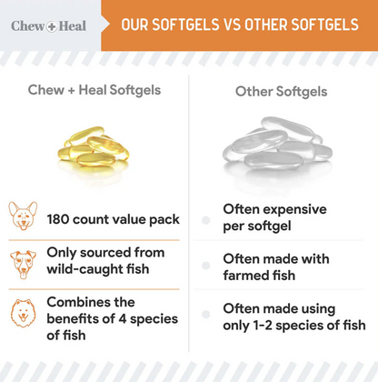 Mini Wild-Caught Omega-3 Soft gels Skin & Coat Supplement for Puppies